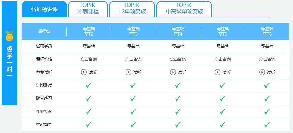 哪里有topik韩语培训