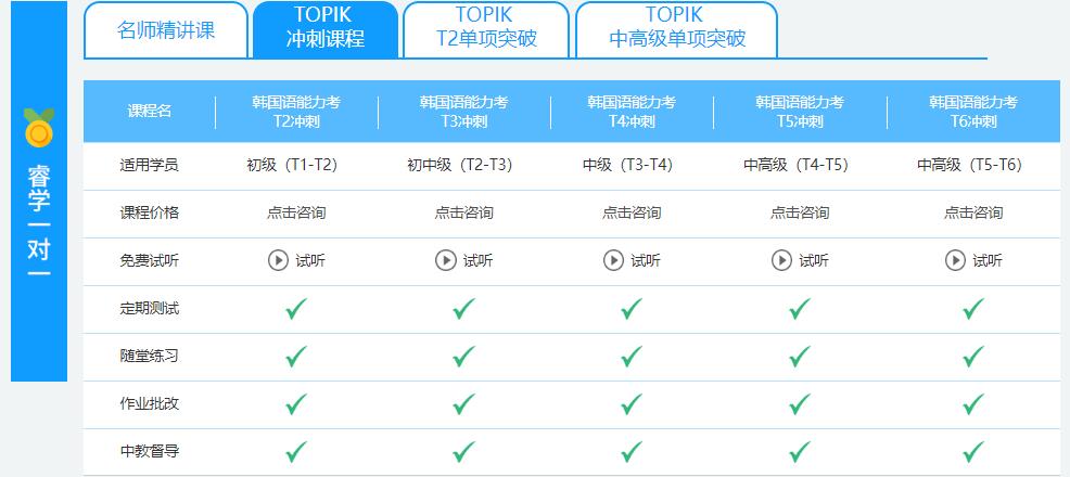 哪里有topik韩语培训