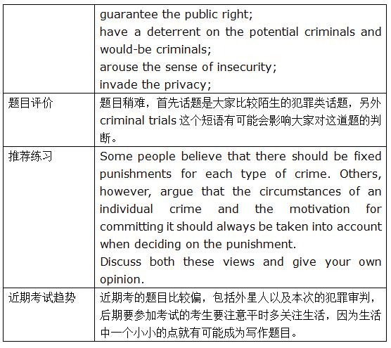 英语雅思考试_托福英语和雅思英语_雅思报名考试报名费